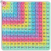 Multiplication Game, Double-Sided Printing 12 * 12 Multiplication Table and 1-12 Addition Number pop-up Fidget Math Toy, Create Various Math Operations Fidget Learning Game Fidget Math Toy