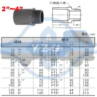 在飛比找蝦皮購物優惠-南亞 PVC 水管 給水 止閥 接頭 2”~4”