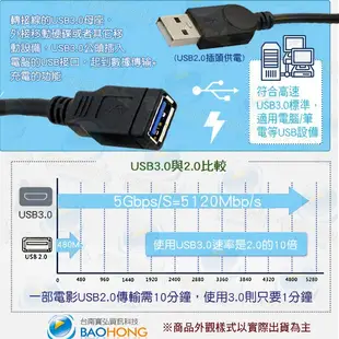 含稅】無法充手機平板大電量裝置 USB3.0 雙公對母 外接行動硬碟Y型線 硬碟電源線 外接硬碟線 隨身硬碟輔助電源線