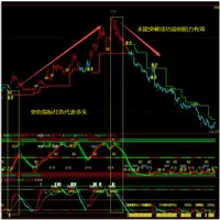 在飛比找蝦皮購物優惠-智勝神通文華財經期貨指標技術分析wh6期貨指標效果圖WH7股