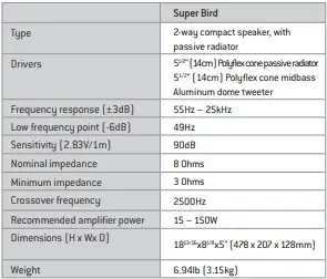 FOCAL SUPER BIRD法國大鳥  黑色，白色 喜歡就下手喔 附贈原廠腳架一對（價值7900元)