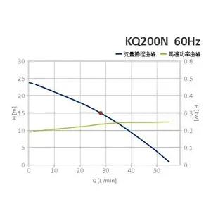 刷卡＋含稅／KQ200N【工具先生】木川．東元馬達＊1/4HP＊不生鏽＊電子穩壓 低噪音 加壓馬達＊加壓機＊流控恆壓泵浦