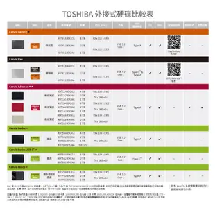 Toshiba東芝 Canvio Flex 1TB 2TB 4TB Type-C/2.5吋/外接式硬碟/原價屋【活動贈】