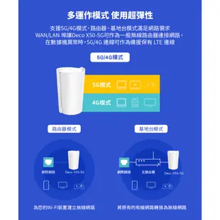 TP-LINK Deco X50-5G AX3000 MESH 4G/5G 雙頻 SIM卡路由器 分享器 透天 1入