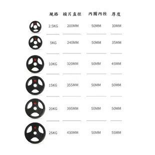 三孔包膠槓片15KG  20KG  25KG (5cm奧桿專用 三孔設計方便拿取)