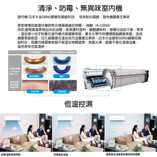 DAIKIN 大金 大關U系列 冷暖一對一變頻空調 FTXV36UVLT RXV36UVLT 【雅光電器商城】