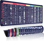Generic CAD Shortcuts Mouse Pad - XL Large Mouse Pad for Office and Cad - Large Desk Pad for Desktops. Desk Mat with Stitched Edges for Gamer, Student and Office. (BLACK)