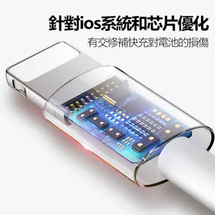 ZT行動電源專用電源綫 iPhone 15可用 充電線 PD快充 行動電源線 Type C短綫 USB 傳輸線 短線