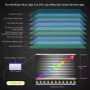 Blue Light Screen Protector for HP Envy x360 2-in-1 15.6" Laptop 15- 2Pack Anti