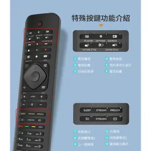 【Philips 飛利浦】液晶電視 專用遙控器-適用所有PHILIPS 電視(SRP4000/10)