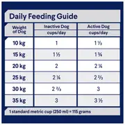 Advance Adult Medium Breed Turkey and Rice Dry Dog Food - 15kg