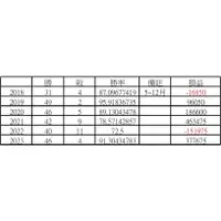 在飛比找蝦皮購物優惠-高勝率 台股 選擇權 教學 方法 懶人專用 絕非交易程式 正