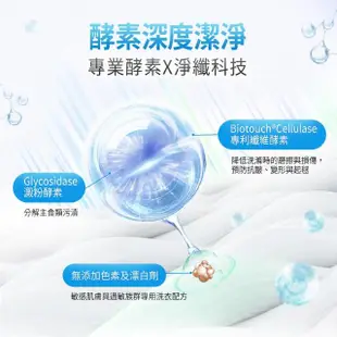 【Dalli德國達麗】抗敏超濃縮酵素洗衣精/寶寶/兒童/肌膚敏感(舒適皂香1.1L*6)