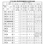 初等考試 交通行政【運輸學大意-考古題本】近10年(104-113年)（2024版）-法警、監所管理員、書記官、執行員