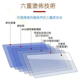 玻璃防爆膜 玻璃防爆貼 透明貼膜 透明玻璃貼紙 陽臺窗戶 茶幾 浴室 洗手間 玻璃門貼紙