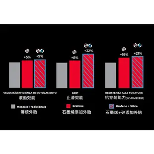 維多利亞 Vittoria Corsa N.EXT 公路車胎 TLR/OPEN 高防刺 高性能 >BIKEfun拜訪單車