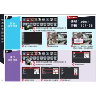 101通訊館~聯順 16路 防盜監控 DVR+ 紅外線攝影機 SONY晶片 UOI EX2 監視器 五合一 H.265