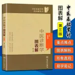 🐱人衛正版 中醫診斷學圖表解 中醫基礎學科圖表解叢書(第2版) 陳家【半日閑🐱】