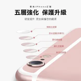 iPhone 6 6S Plus 9H玻璃鋼化膜手機鏡頭保護貼(3入iPhone 6SPlus保護貼)