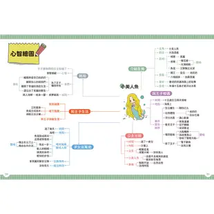 和平國際-孩子的作文心智圖創意聯想