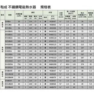 小阿姨生活館☆ 和成 HCG EH20BAS(20加侖) 落地式 不鏽鋼電能熱水器