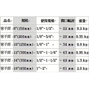 MCC 水管鉗 管子鉗 管鉗 6"/8"/10"/12"/14"/18"(PW-SD15/20/25/30/35/40)