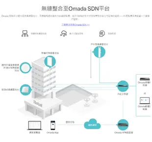 TP-LINK AX1800 WiFi 6 嵌牆式無線基地台 EAP615-Wall