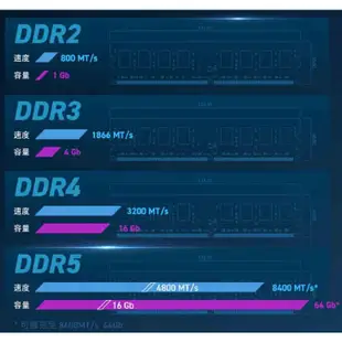 Micron美光 Crucial DDR5 RAM記憶體 4800 5200 5600 8G 16G 32G 記憶體