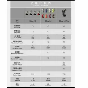 二手 SInbii  EZbag 2.0 全階段嬰兒背帶- 佛朗紅（小7 免運請私訊）2／1降價，可直接下單