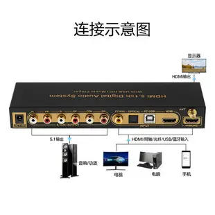 hdmi2.0杜比5.1聲道dts解碼器藍牙5.0光纖同軸u盤dac數字功放hifi