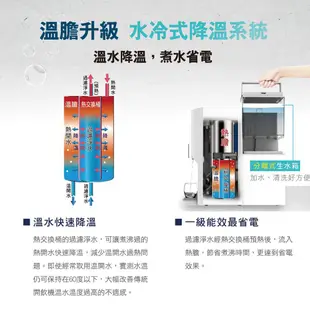 【思維康SWEETCOM】元山牌 免安裝RO溫熱淨飲機 YS-8105 RWF 含RO濾心/一年保固