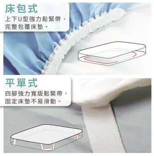 【床邊故事】專利3M防潑水保潔墊-雙人加大6尺-加高床包式 (4折)