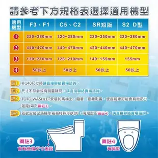 【TOTO】 C2 基本款 溫水洗淨便座 TCF23710ATW(噴嘴自潔/智慧洗淨/溫熱便座/WASHLET/免治馬桶座)(未含安裝)