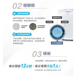 3M 淨呼吸 超濾淨型進階版空氣清淨機 適用3-7.5坪 CHIMSPD-01UCRC-1(N95口罩濾淨原理)