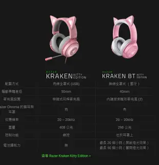 Razer 雷蛇 Kraken BT 北海巨妖/Hello Kitty 特別版 藍芽無線耳機 電競耳機 無線耳機