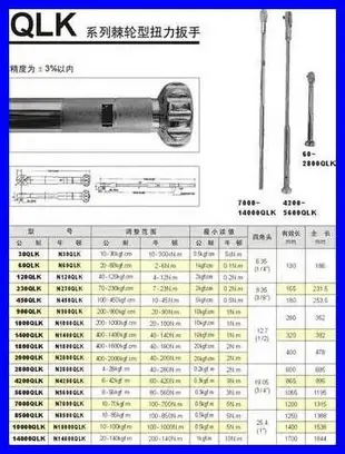 ☆SIVO電子商城☆日本 KANON 1000QLK 扭力板手 適用捷安特 美利達 KHS...~其他規格~歡迎洽詢~