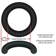 O-Ring, Buna-N, 9-1/2" ID, 3/16" Cross Section, Generic