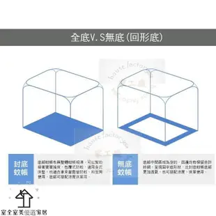 方型無底蚊帳【超大空間+三開門】【台灣出貨】蚊帳 防小黑蚊 家工廠 免安裝蚊帳 蒙古包蚊帳 大空間蚊帳 室全室美