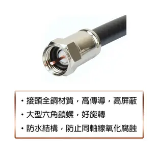 大城科技 RG-6同軸電纜線附接頭(2M) CF-6002 【全國電子】