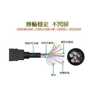 【HDMI線】 公對公 高品質1080P1.5米 HDMI影傳輸線 1.4版高清 超高畫質｜趣買購物旅遊生