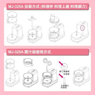 【Wongdec 王電工業】廚中寶第二代單功能果菜料理機(MJ-325A 櫻花粉 -果菜汁機 冰沙機 果菜食物料理機)