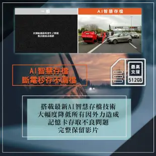 【DOD】DOD GS980D PRO 4KGPS行車記錄器 5GWiFi 區間測速停車監控(行車記錄器 贈128G+停車監控電力線)