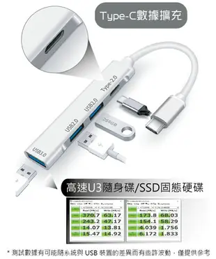 FLYone U3-01 Type-C USB3.0 HUB 多功能 集線器 充電器 傳輸線