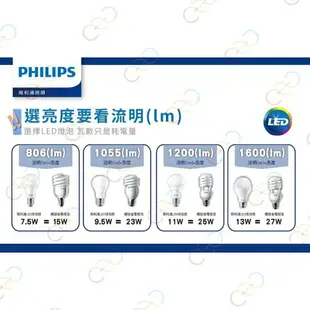 (A Light)附發票［限時優惠］PHILIPS 飛利浦 LED 易省燈泡 9w 11w 12w 燈泡 飛利浦燈泡