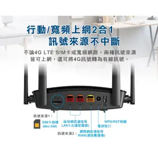 TOTOLINK LR350 4G LTE行動上網分享器 N300 wifi分享器 支援SIM卡 USB供電 隨插隨用