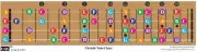 Color Coded Ukulele Guitar Fretboard Note Chart Learn to Play Guitar