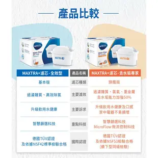 【德國BRITA】MAXTRA Plus 濾芯-去水垢專家 (3入/4入/6入)