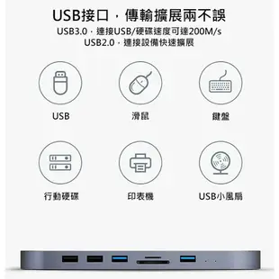 HAGiBiS Mac Mini TypeC 外接SSD 固態硬碟 USB擴充轉接器 擴充底座 硬碟外接盒