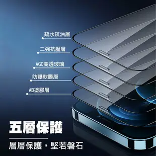 OPPO 玻璃保護貼 適用 Reno 5 5Z 4 2Z R17 R15 Pro R11s Plus R11 螢幕保護貼