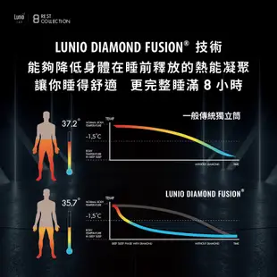 Lunio｜Quantum石墨烯高碳錳獨立筒床墊 - 標準單人3呎【英國工藝】｜石墨烯高碳錳鋼 涼感透氣 高衝擊耐壓